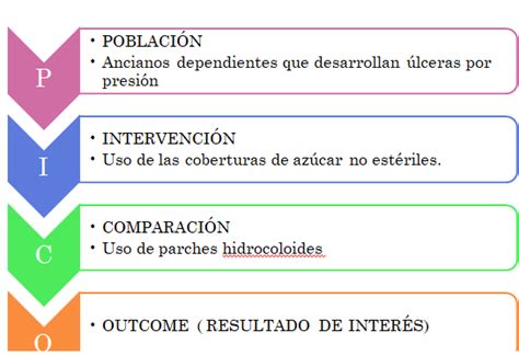 Ejemplo De Tabla Pico