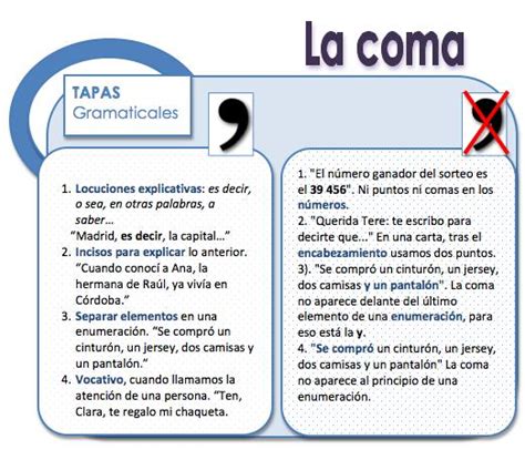 Reglas Del Uso De La Coma RESUMEN EJEMPLOS