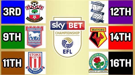 Championship Predictions Week