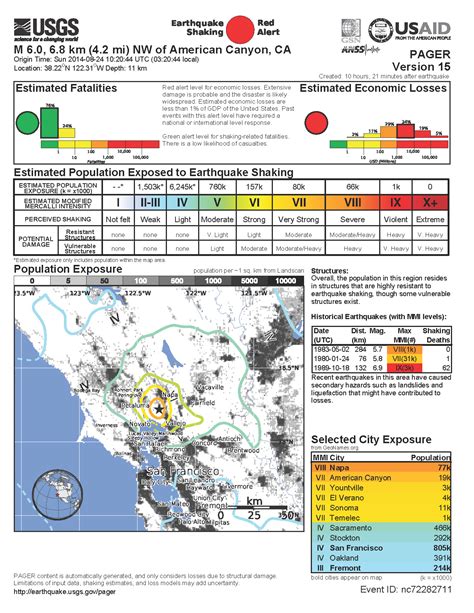 Napa Earthquake Jay Patton Online