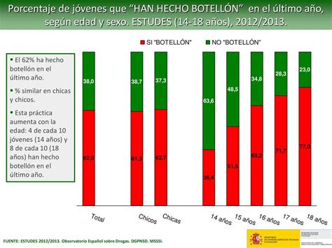 Características metodológicas de ESTUDES 2012 ppt descargar