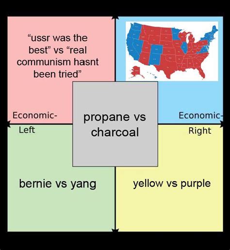 Quadrant Infighting R Politicalcompassmemes