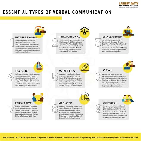 Types Of Verbal Communication Verbal Communication Verbal