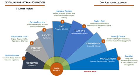 Customers Engagement Key Customers Erofound