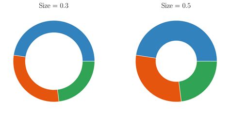 Python Data Visualization With Matplotlib Part By Rizky Maulana N