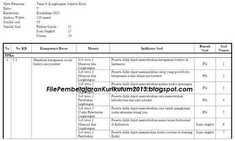 Kisi Kisi Soal Ph Kelas Tema Tahun File Pembelajaran