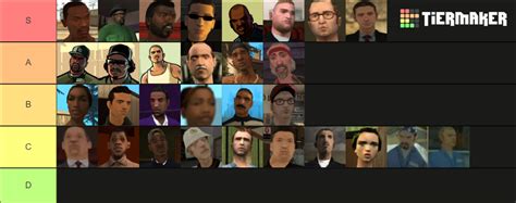 GTA SA Characters Tier List (Community Rankings) - TierMaker