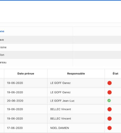 Plan Koust Gestion De Stock Restaurant Contr Le Des Marges