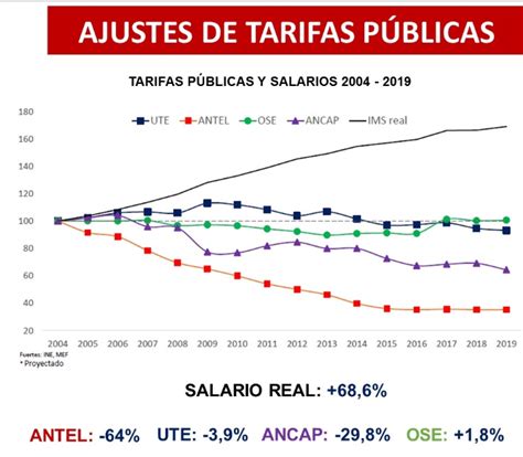 Diputado Asti Salió Al Cruce De Presidente Electo Por Aumento De