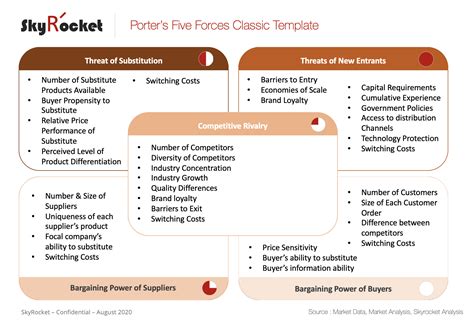 Porter's Five Forces Framework Strategy Consulting PowerPoint Templates - Eloquens