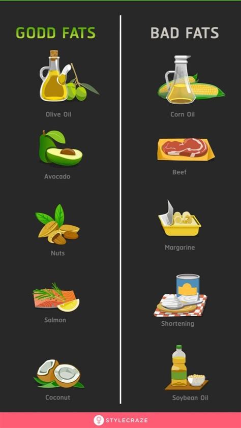 Good Fats Vs Bad Fats Nutrition What Is Healthy Eating Healthy Fats