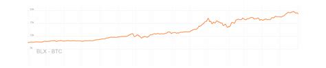 Bitcoin Price Analysis Reversal In The Near Term Brave New Coin