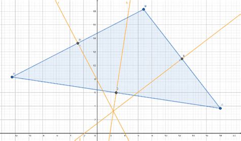 Medianas Geogebra