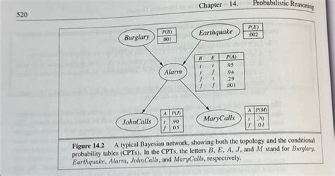 Solved Consider The Bayesian Network In Figure A Chegg