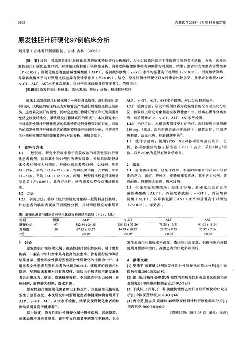 原发性胆汁肝硬化97例临床分析word文档在线阅读与下载免费文档