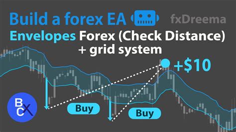 📈build A Forex Ea Robot No Code Envelopes Strategy Check Distance