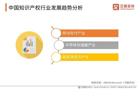 2019中国知识产权产业发展现状、趋势与机遇分析企业