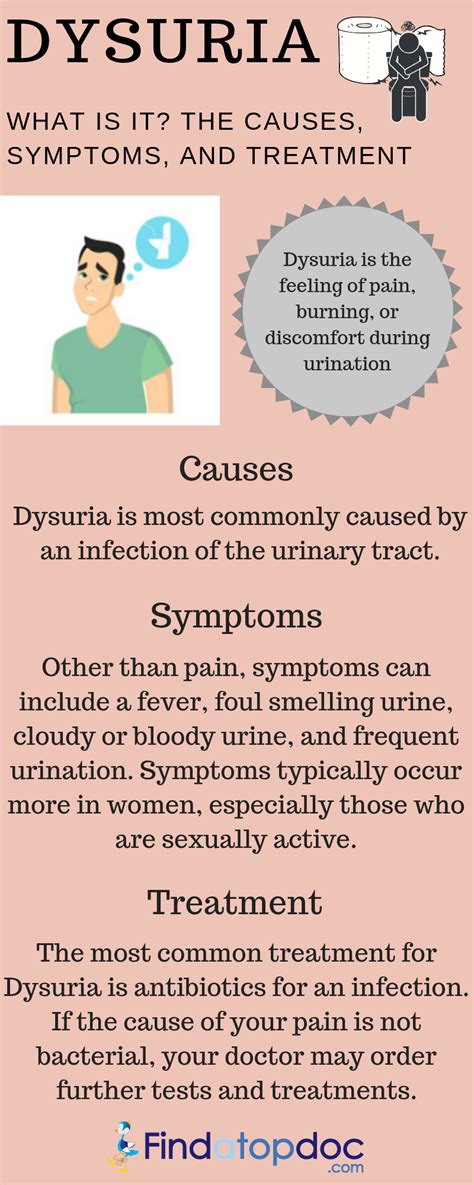 What Is Dysuria Definition Causes Symptoms Treatment