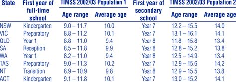 School Grade And Age Chart