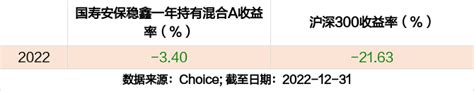 最新年报出炉 国寿安保稳鑫一年持有混合a持仓曝光！加仓减仓这些股 天天基金网