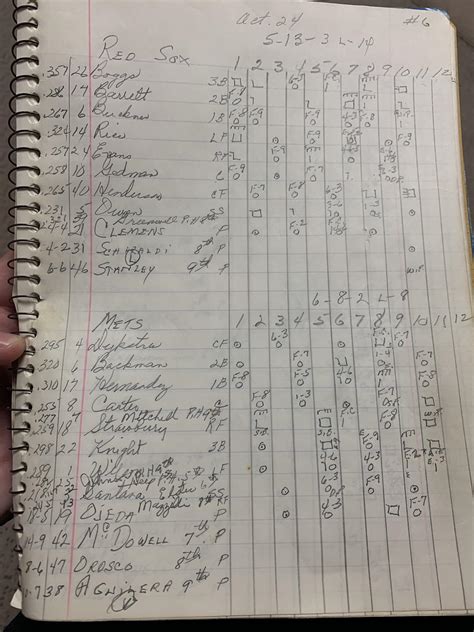 Game 6, 1986 World Series : r/BaseballScorecards