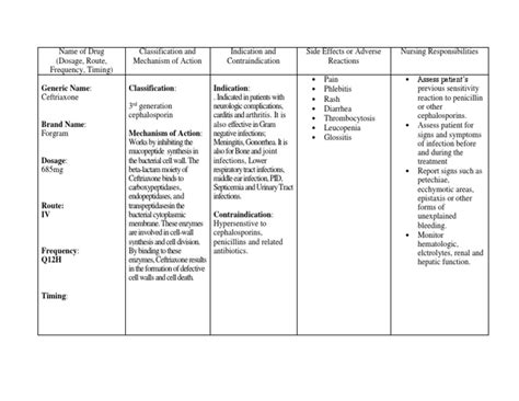 Ceftriaxone Pdf Drugs Rtt