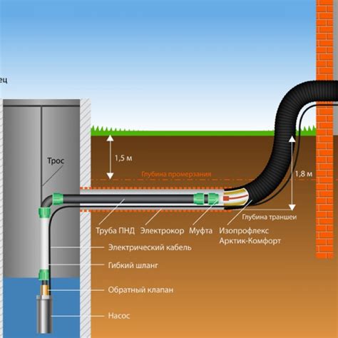 Водоснабжение частного дома из скважины: схема, цена