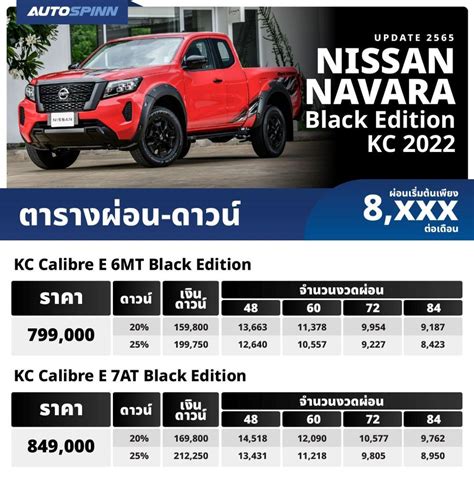 ตารางผ่อน Nissan Navara Black Edition Kc 2022 ราคารถยนต์และตารางผ่อน