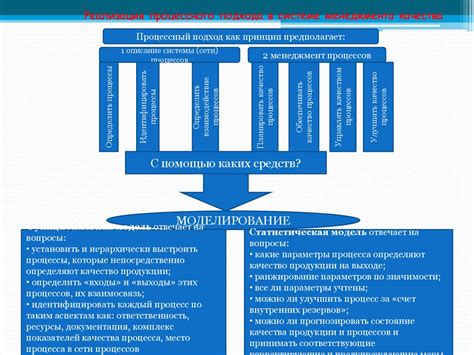 Модель системы менеджмента качества, основанная на процессном подходе ...