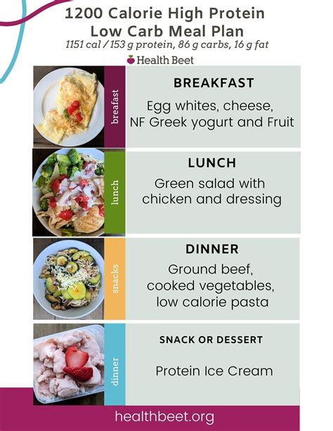 High Protein Low Carb Foods