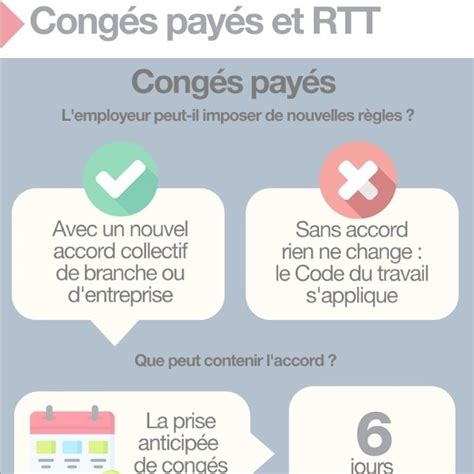 Prise des congés payés et RTT que peut imposer lemployeur nvo droits