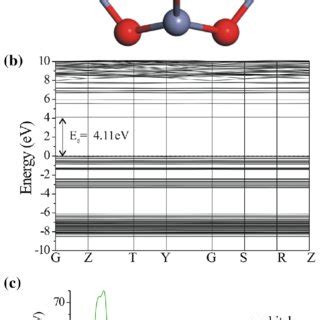 Optimized Structure A Band Structure B And Partial Dos C Of