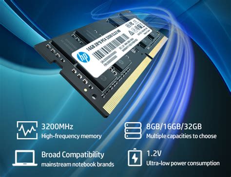 Hp S Ddr Sodimm Mhz