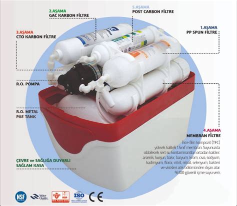 Us Water Su Ar Tma Cihaz Duru Su Ar Tma Cihazlar