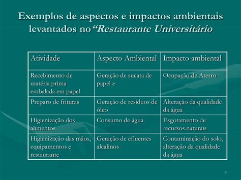 Exemplos De Aspectos E Impactos Ambientais Novo Exemplo