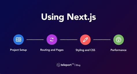 Next Js And The Current State Of Web Development Using React