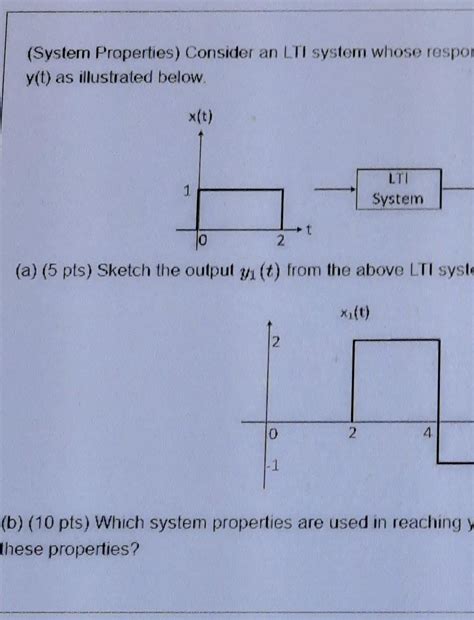 Solved System Properties Consider An LTI System Whose Chegg