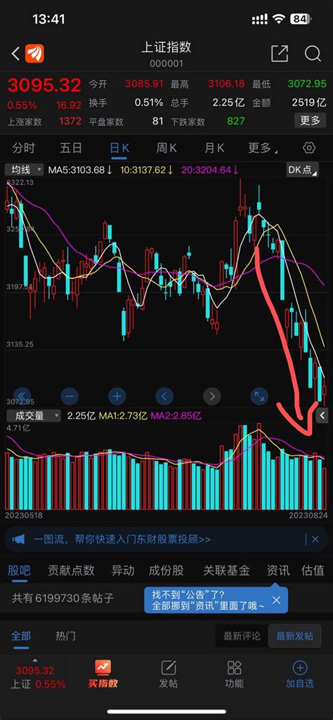 来看看今天一组数据吧，跌停43只，跌幅大于7的168只（基本上也都是接近于跌停）财富号东方财富网