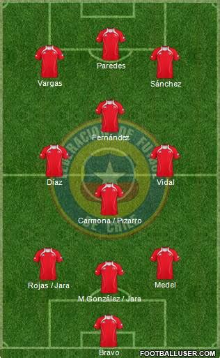 Chile (National Teams) Football Formation