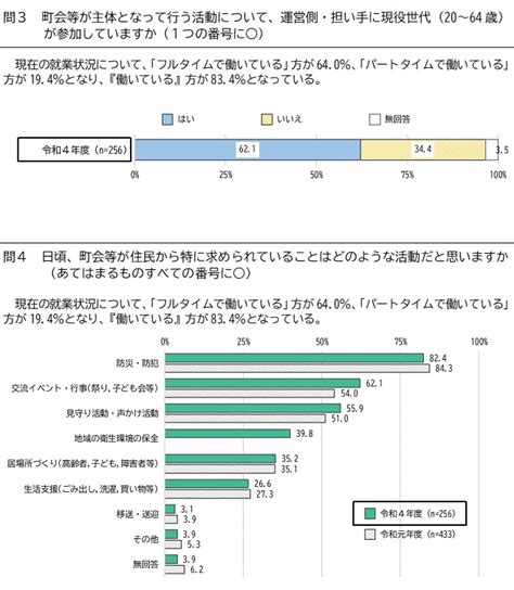 アンケート入力・アンケート集計の株式会社ユニックス アンケート入力・調査／株式会社 ユニックス