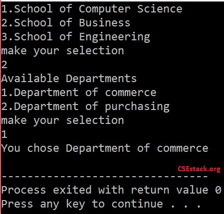 Nested Switch Statements In C Programming With Real Life Examples