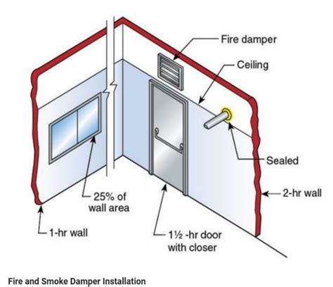 Bim H Dampers Guidance The Icefire Portfolio