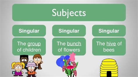 I Can Identify Singular And Plural Subjects Within Subject Verb Agreement. | Lesson ID 259 ...