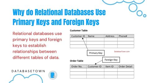 Relational Vs Non Relational Database Key Differences Databasetown