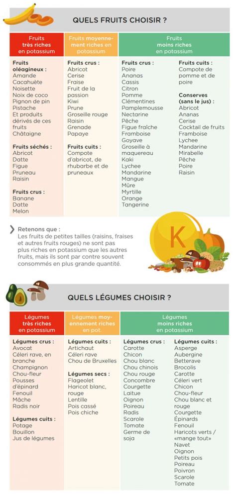 Fiche conseils pour le potassium Pour patients dialysés CHL