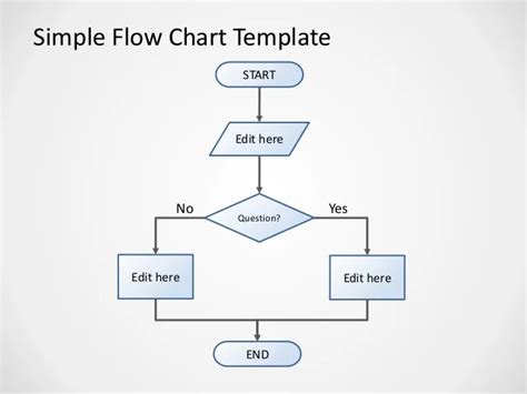 Flowchart Yes No Word Makeflowchart The Best Porn Website