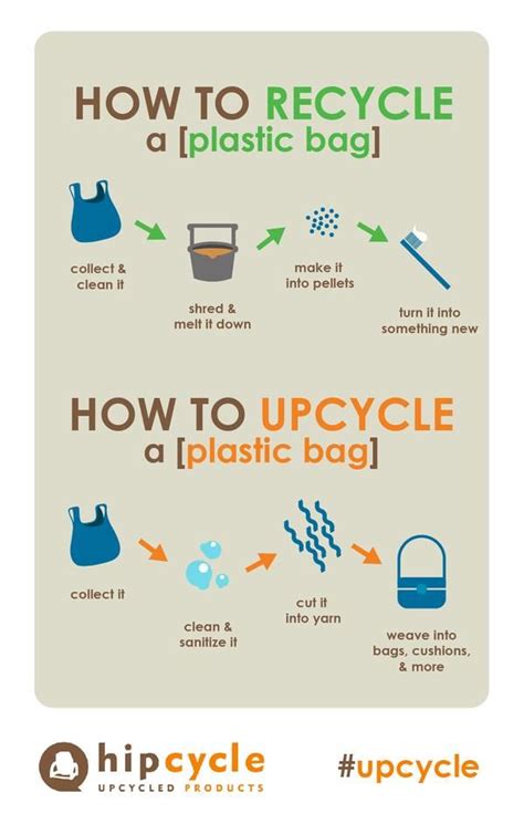 Upcycle VS Recycle Explained Recycling Sustainable Living