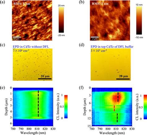 Structural Properties Of Mbe Grown Cdte 133b Buffer Layers On Gaas