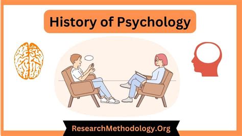 History of Psychology - ResearchMethodology.org