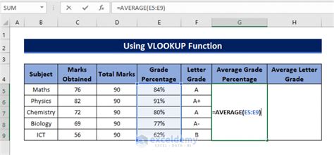 How to Calculate Grade Percentage in Excel (2 Suitable Ways)